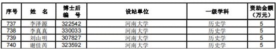 WPS拼图0