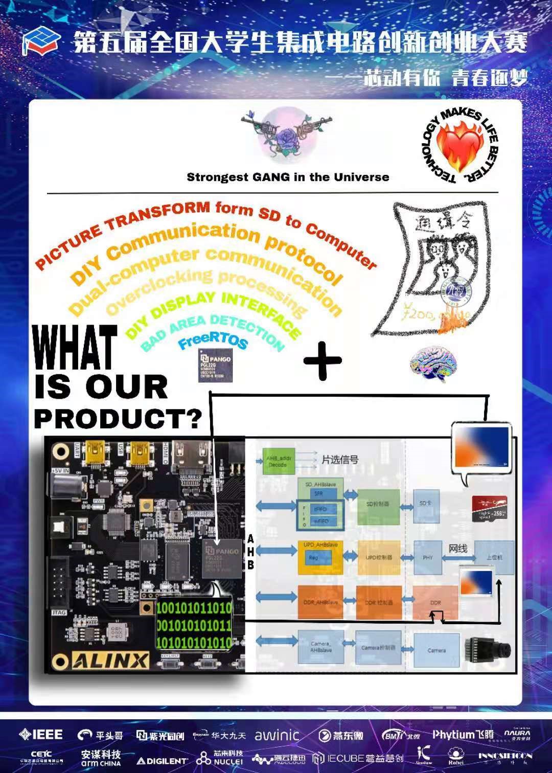 学生参赛作品《基于紫光同创pgl22g芯片的嵌入式系统设计》